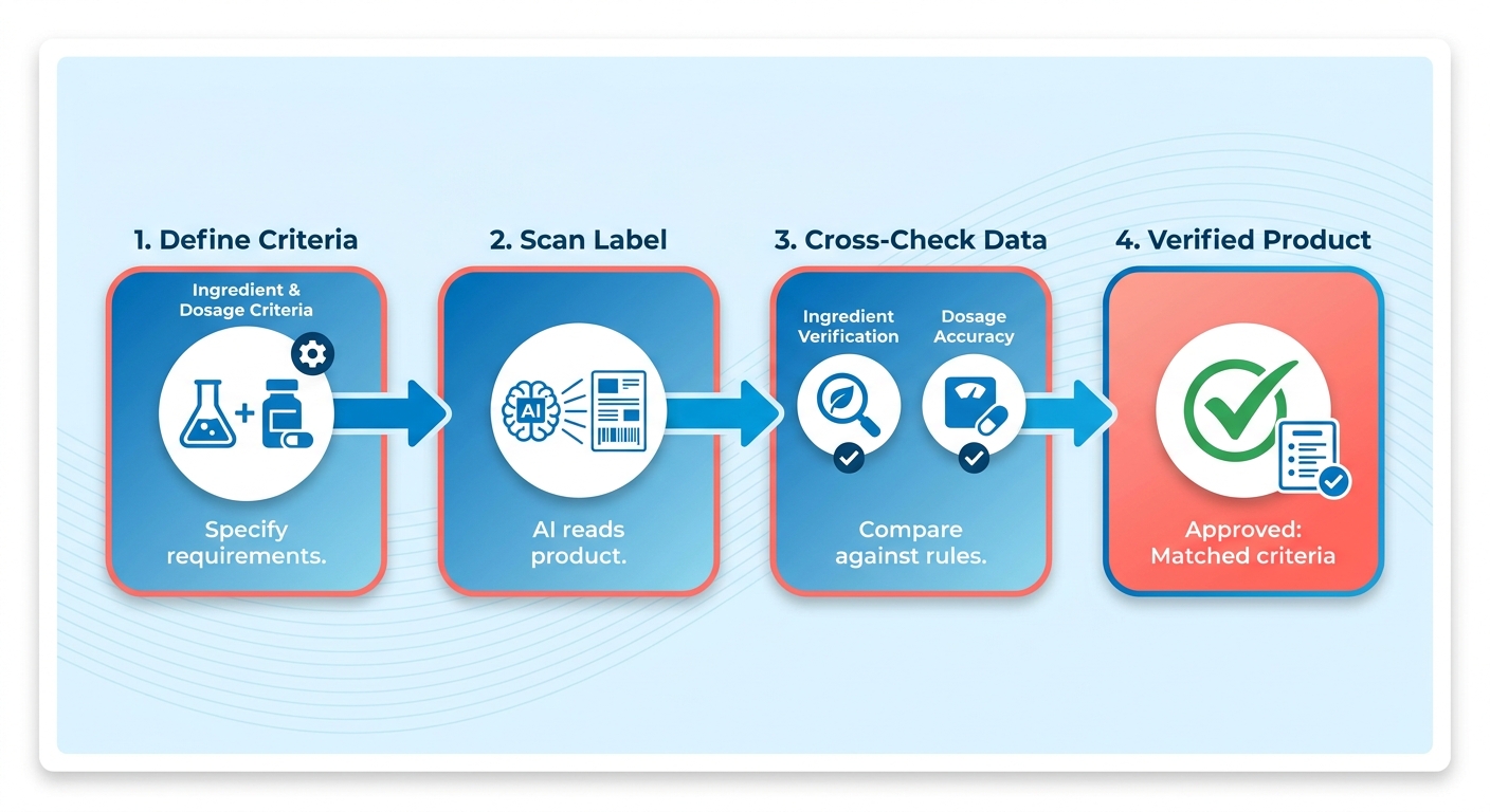 Process Flow Diagram