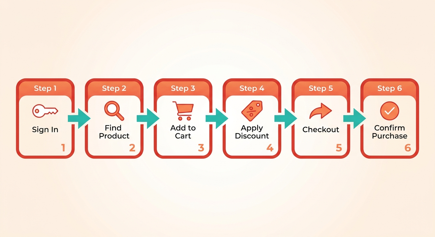 Process Flow Diagram