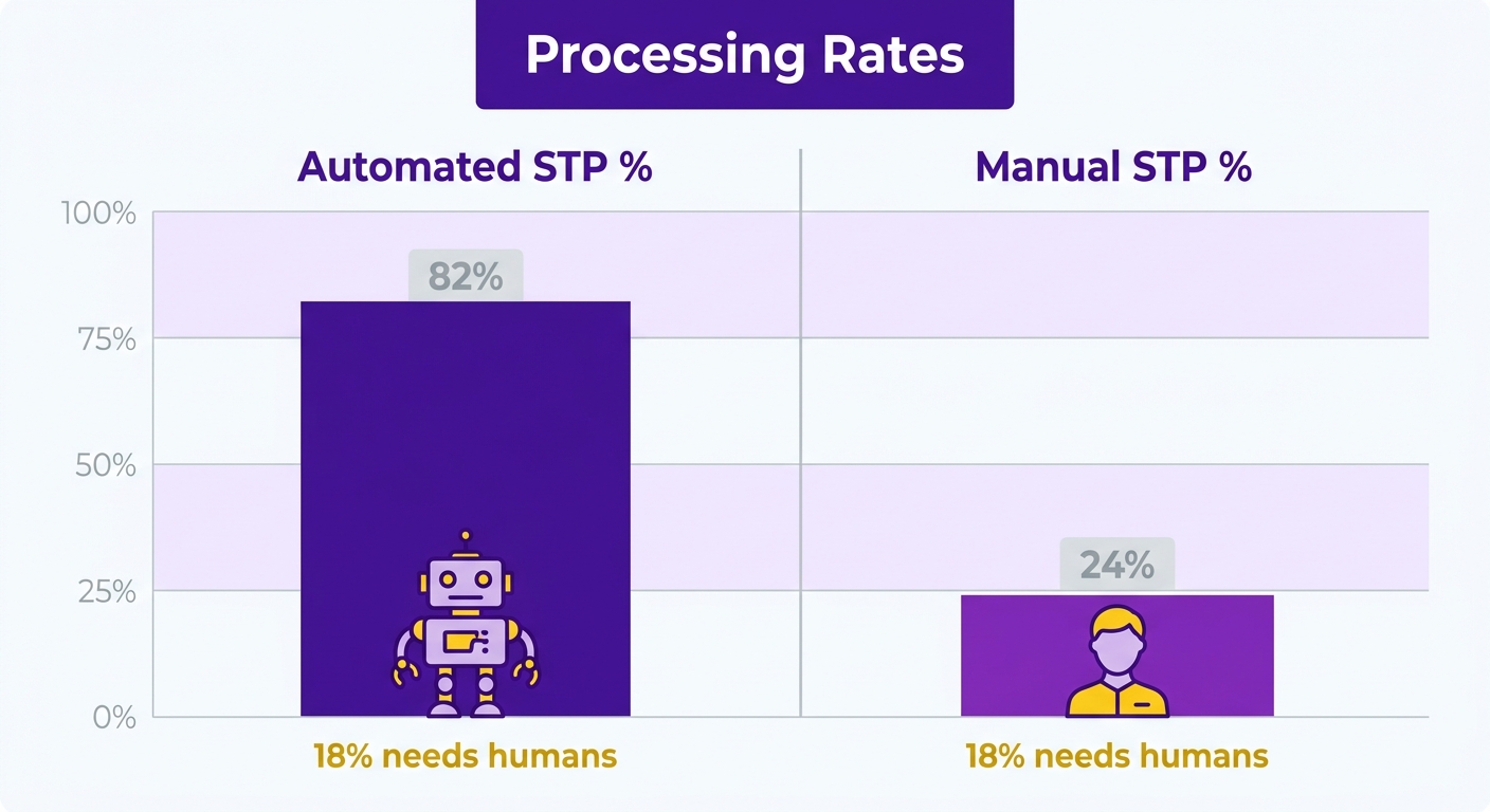 Comparison Chart