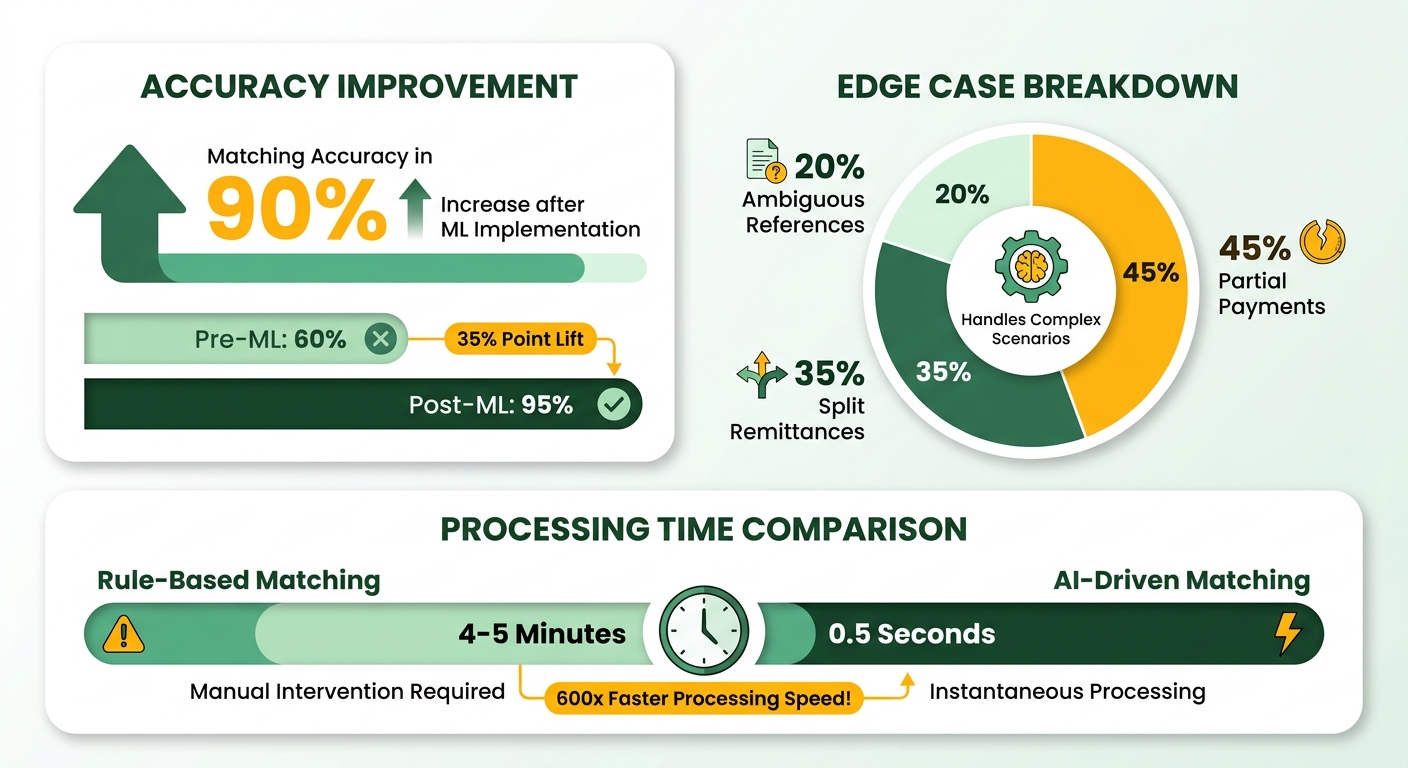 Infographic
