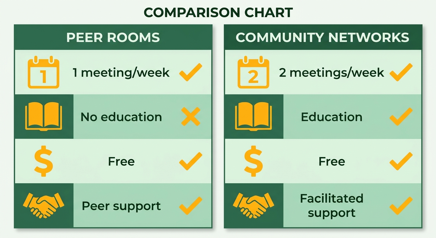 Comparison Chart