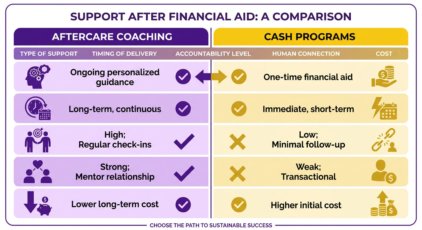 Comparison Chart