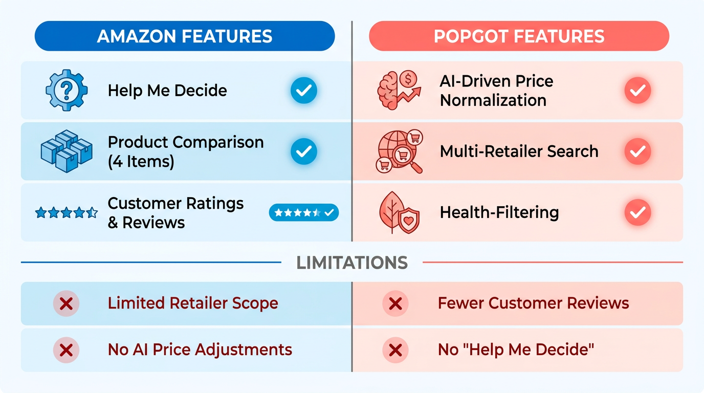 Comparison Chart