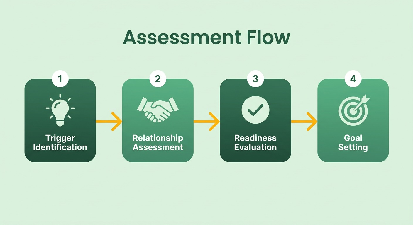 Process Flow Diagram