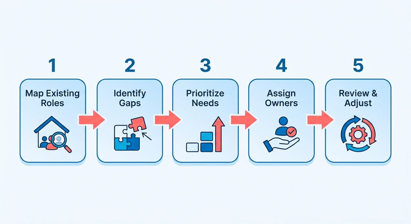 Process Flow Diagram