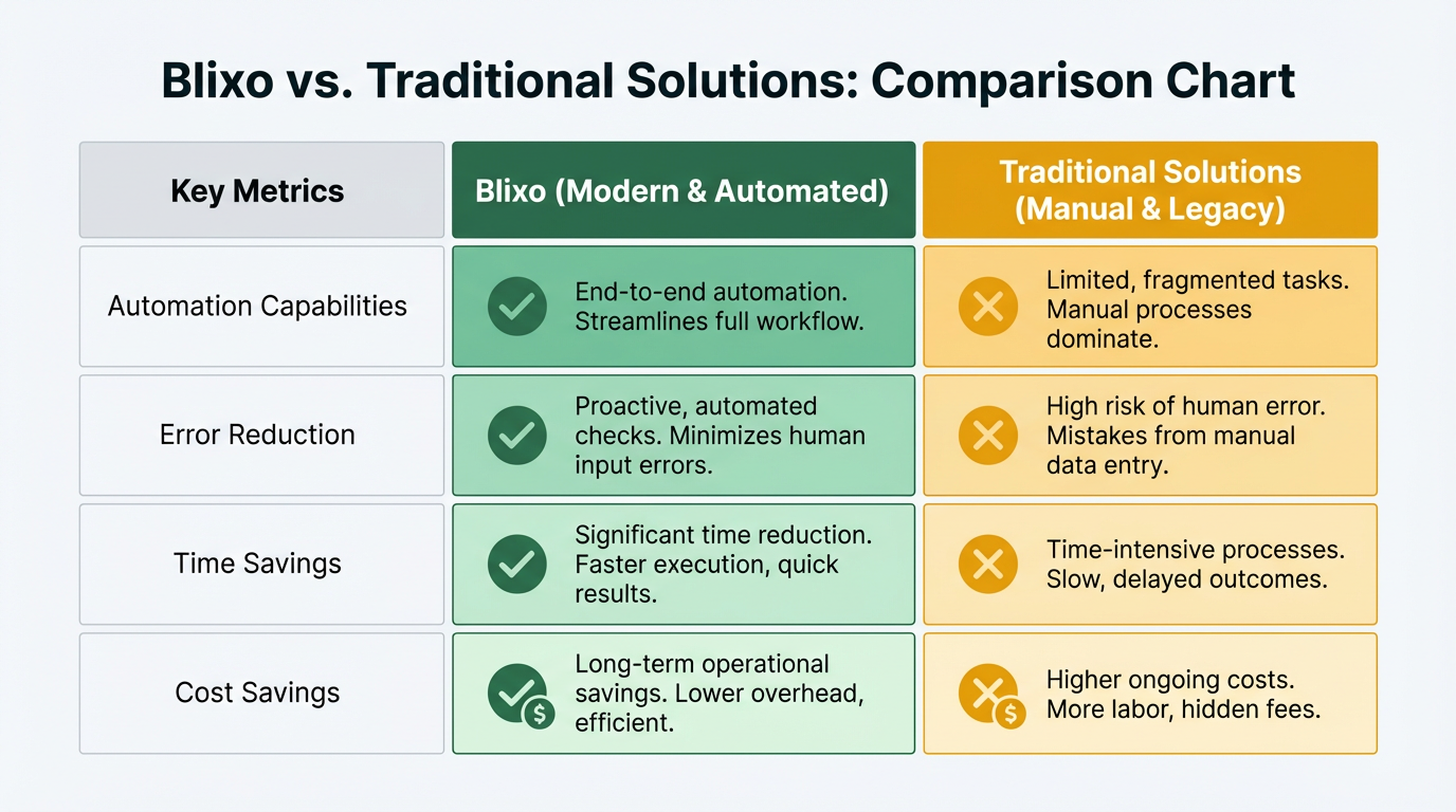 Comparison Chart