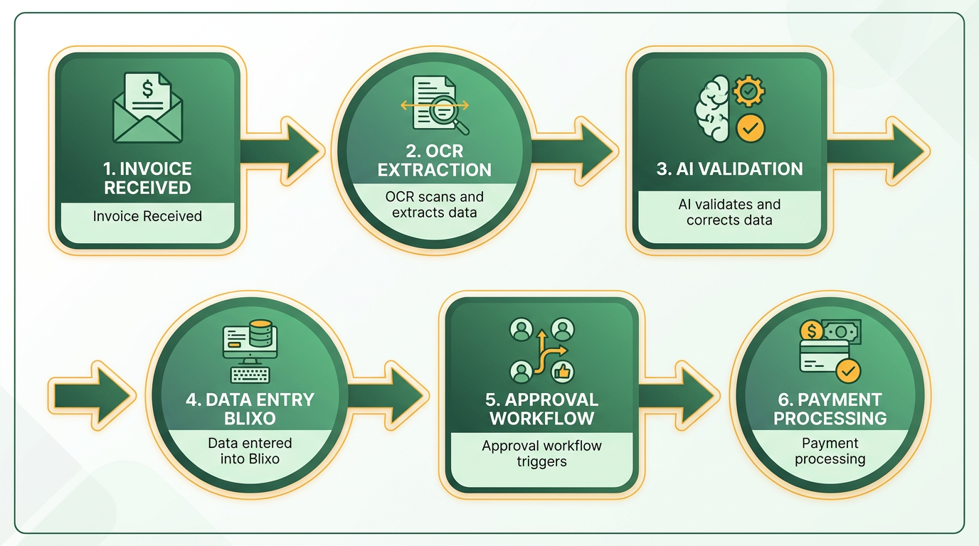 Process Flow Diagram