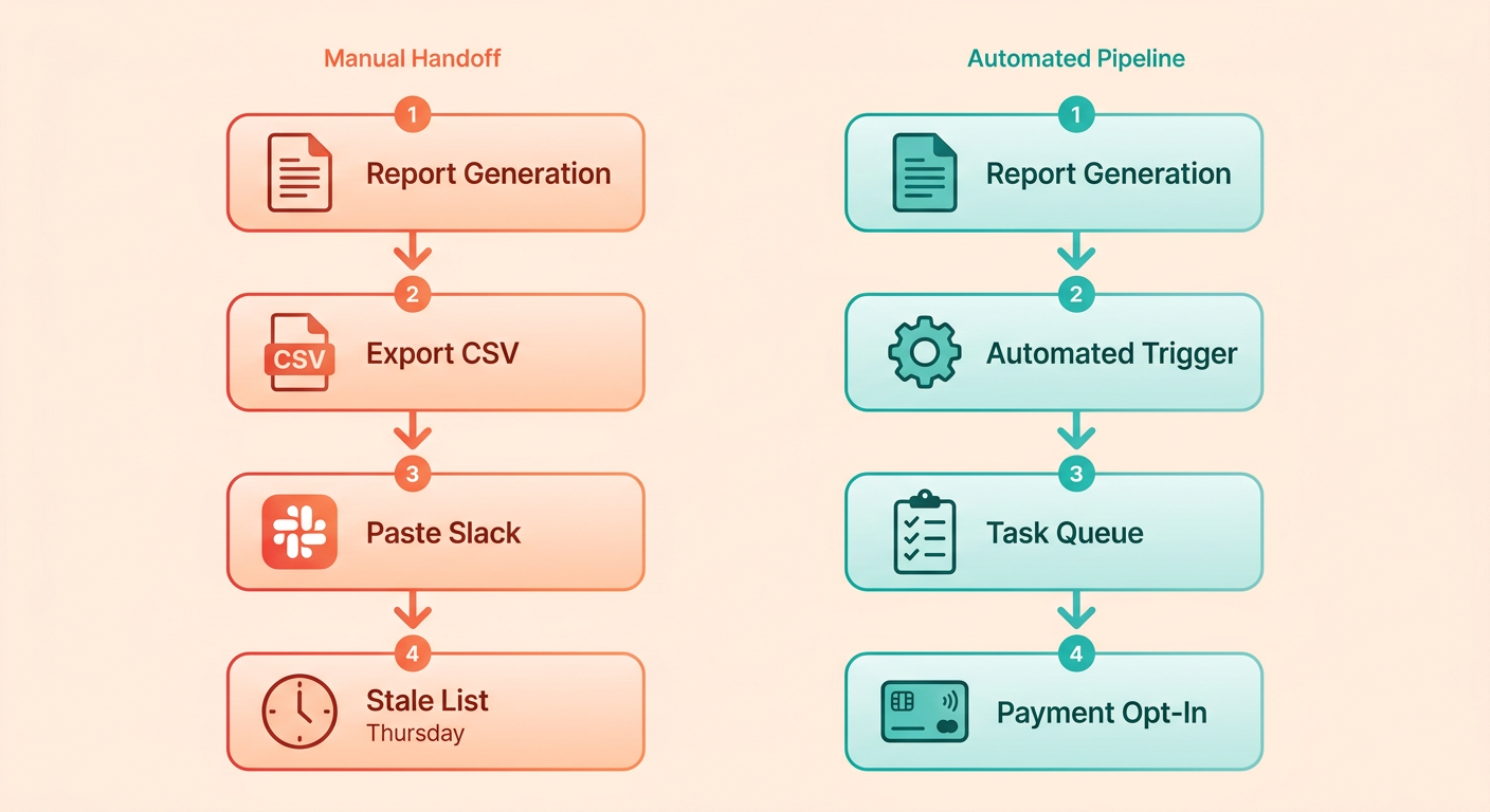 Process Flow Diagram
