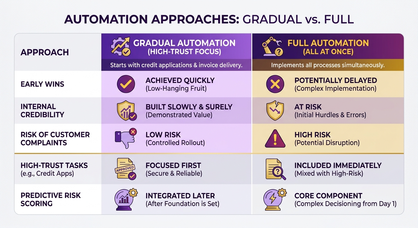 Comparison Chart