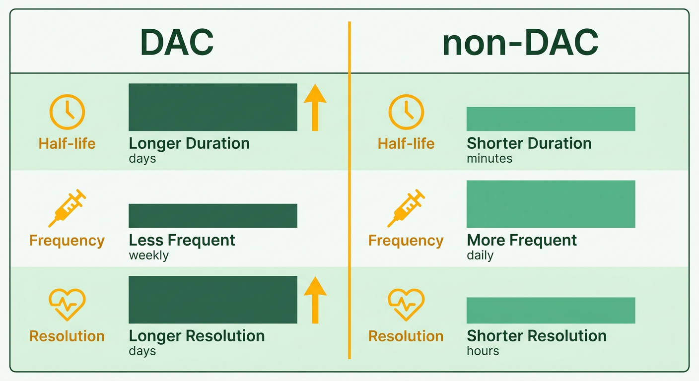 Comparison Chart