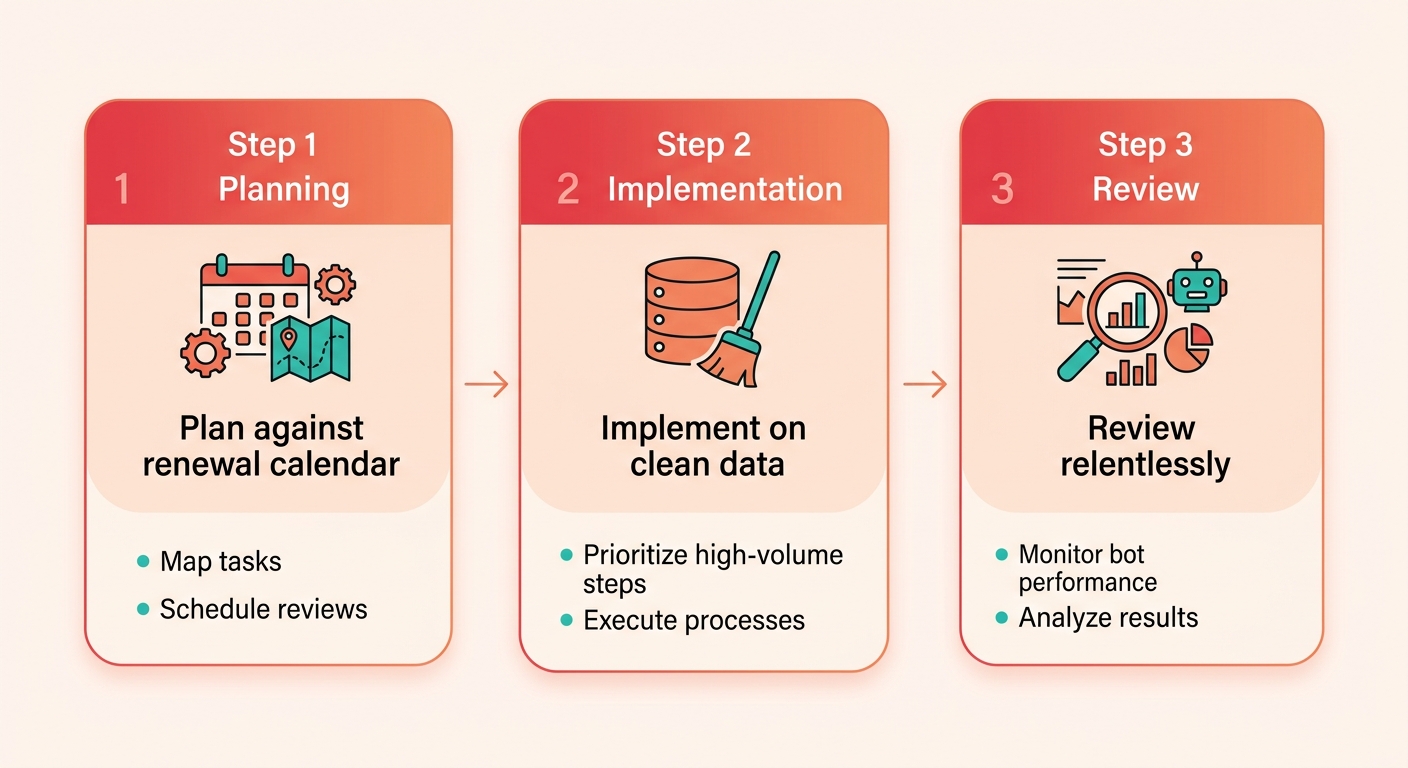 Process Flow Diagram