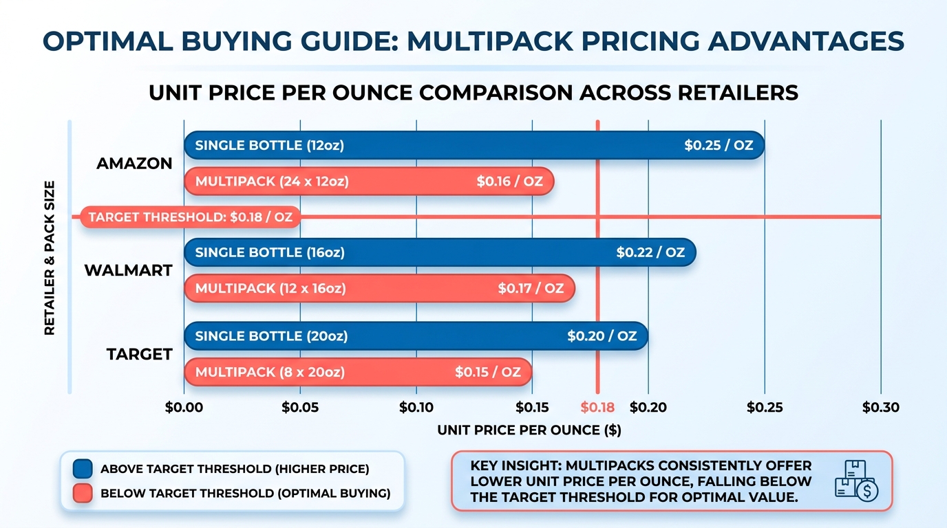 Infographic