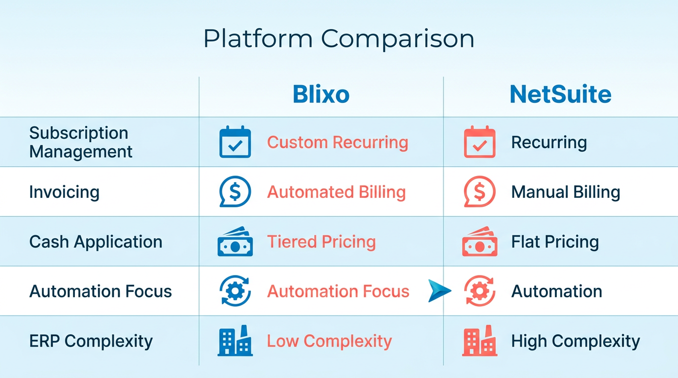 Comparison Chart