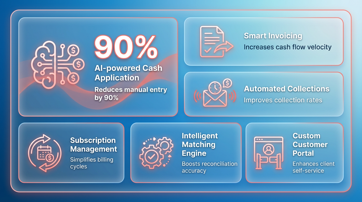 Information Overview