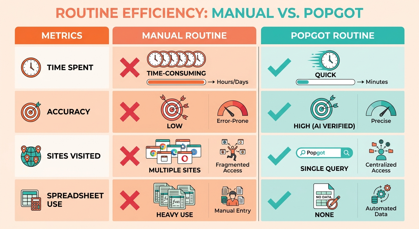 Comparison Chart