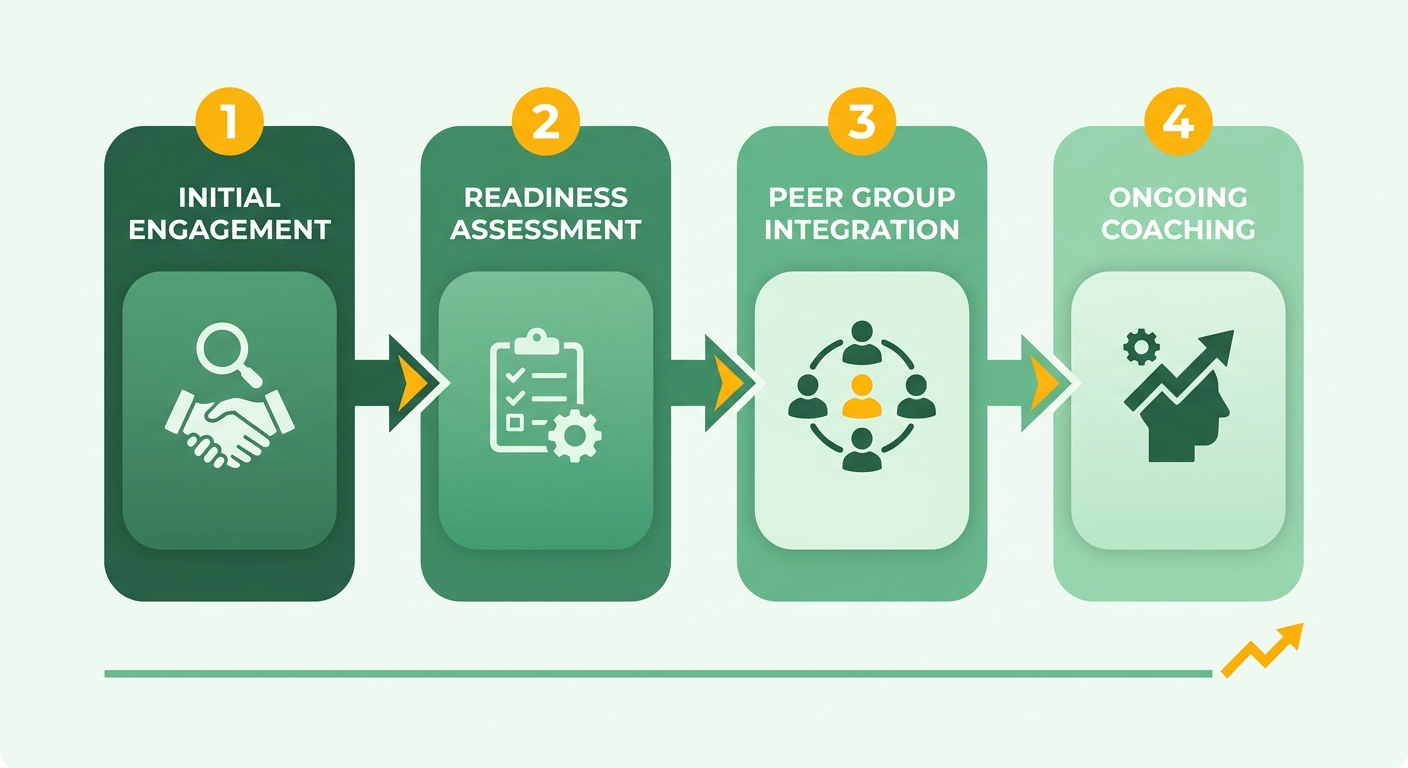 Process Flow Diagram