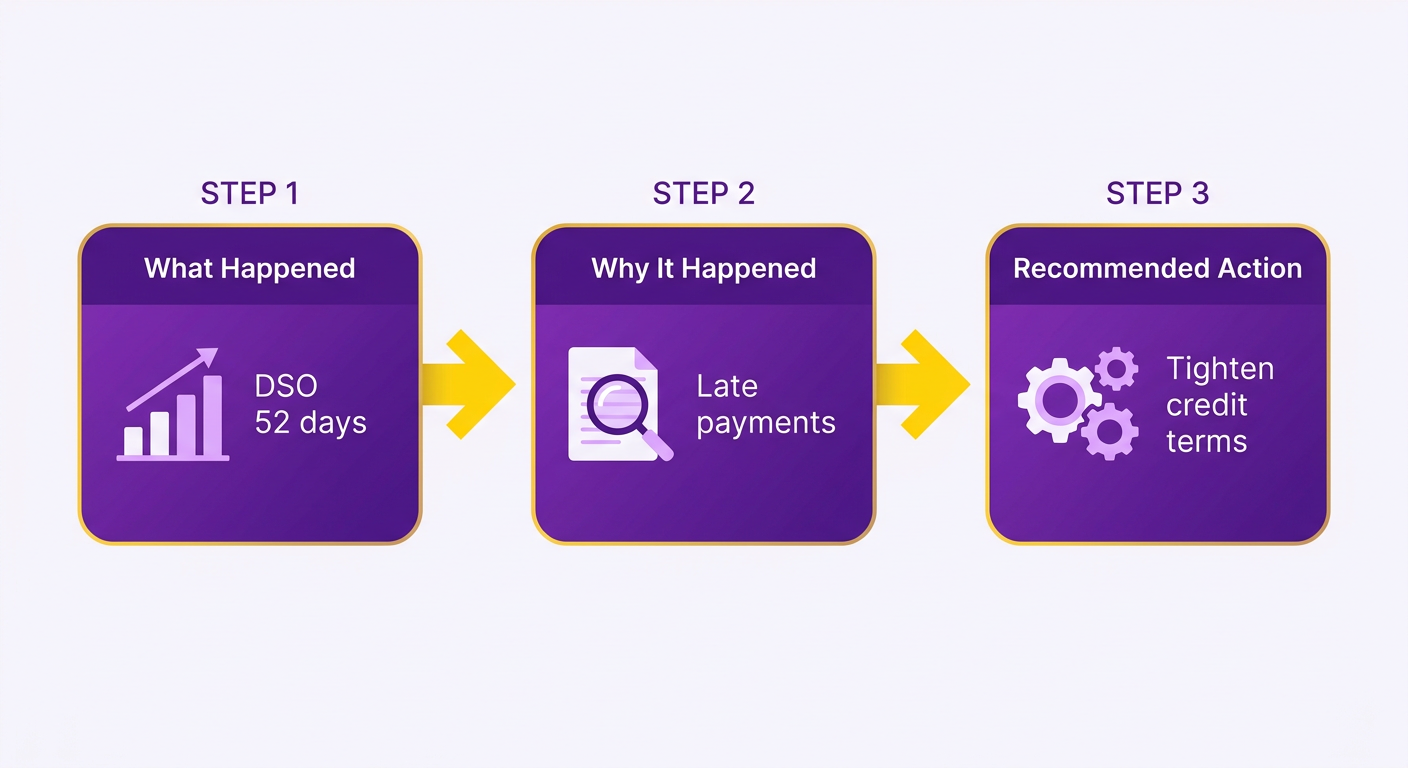 Process Flow Diagram