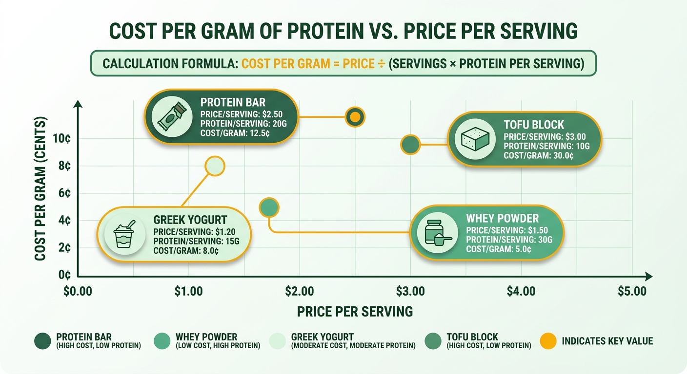Infographic