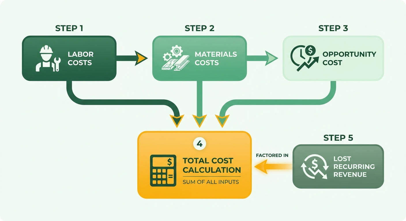 Process Flow Diagram