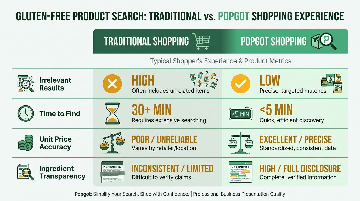 Comparison Chart