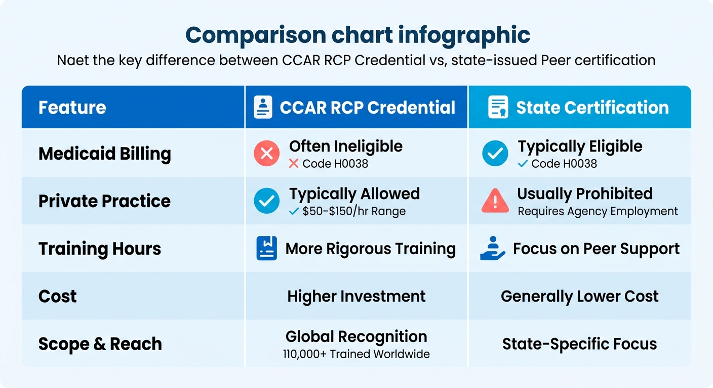 Comparison Chart