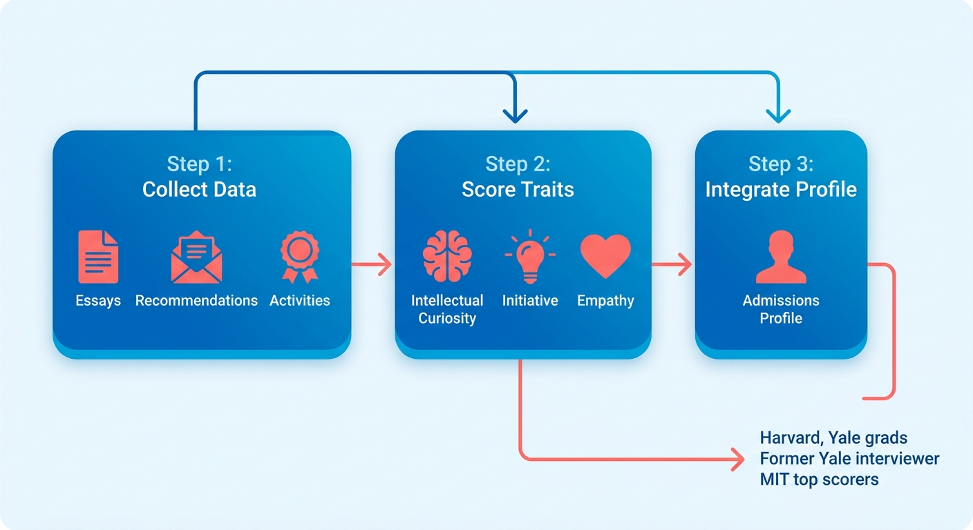 Process Flow Diagram