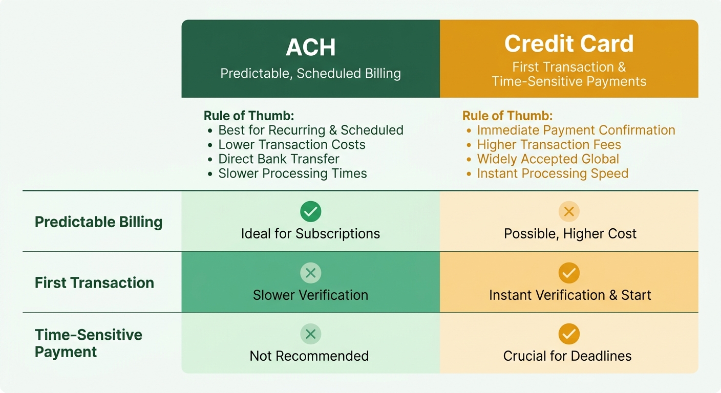 Comparison Chart
