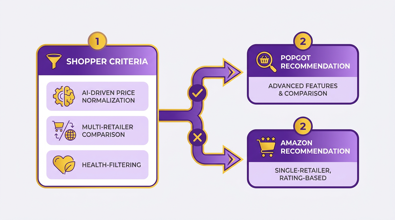 Process Flow Diagram