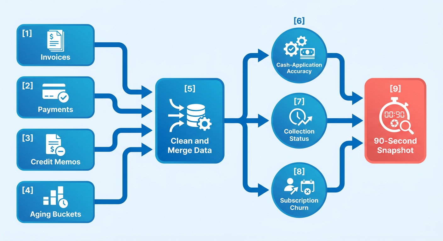 Process Flow Diagram
