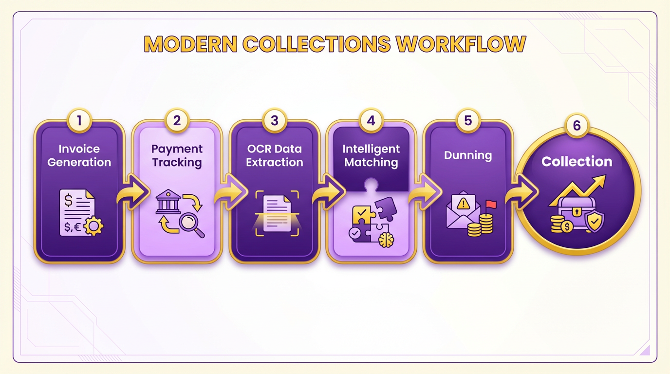 Process Flow Diagram