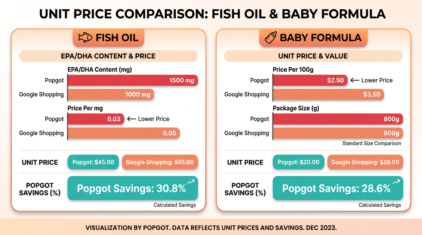 Infographic