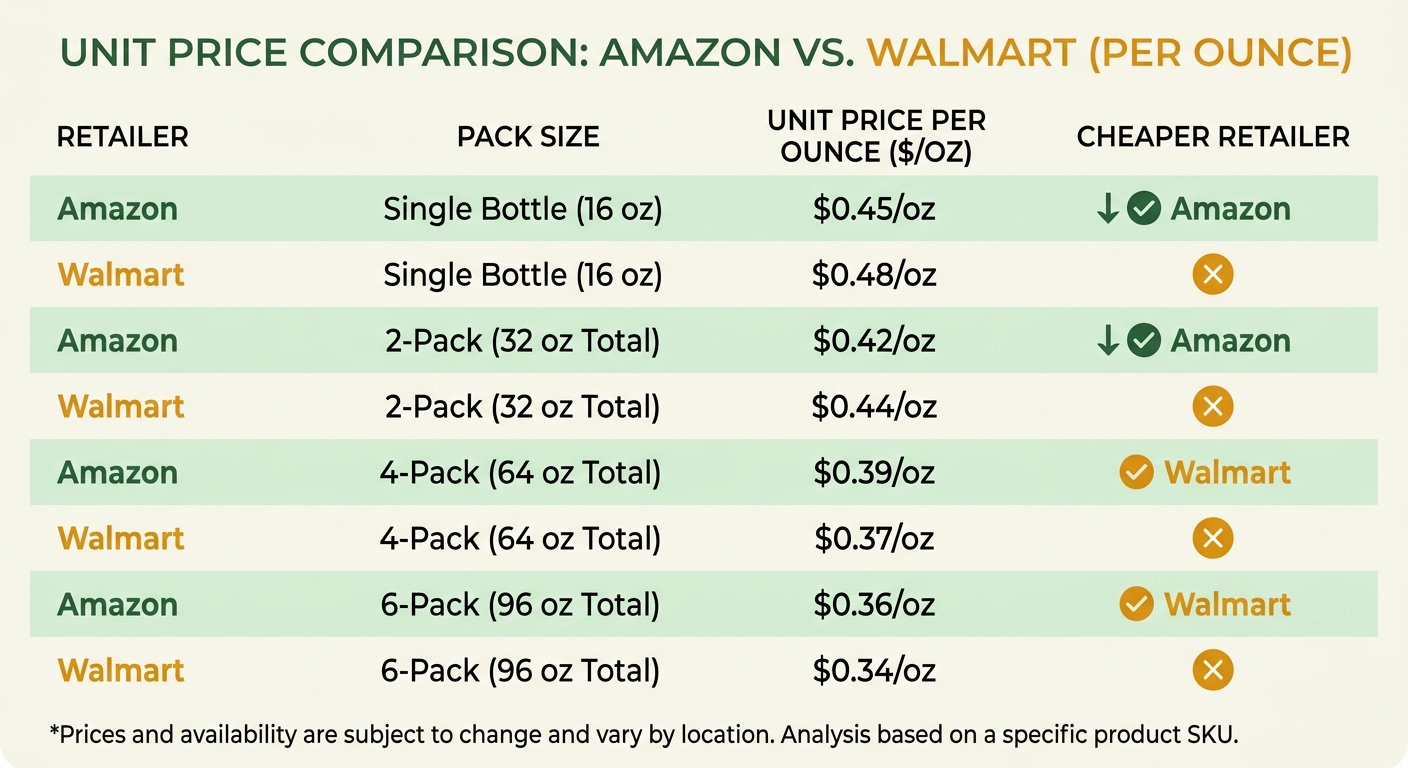 Comparison Chart