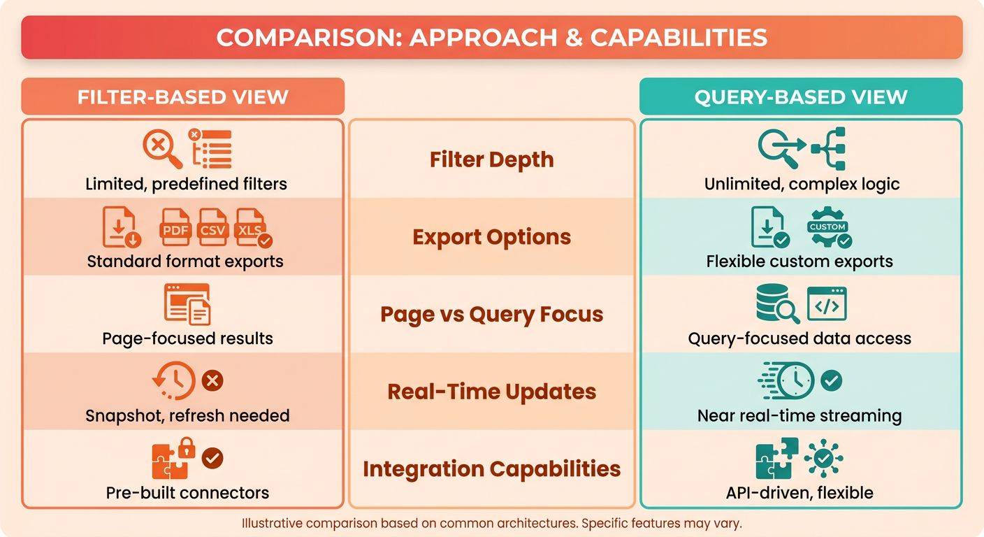 Comparison Chart