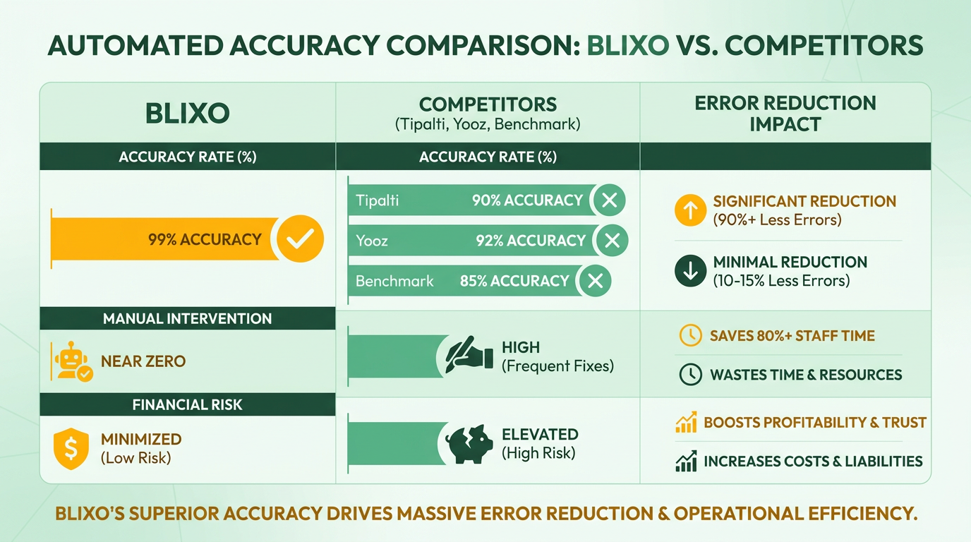 Comparison Chart