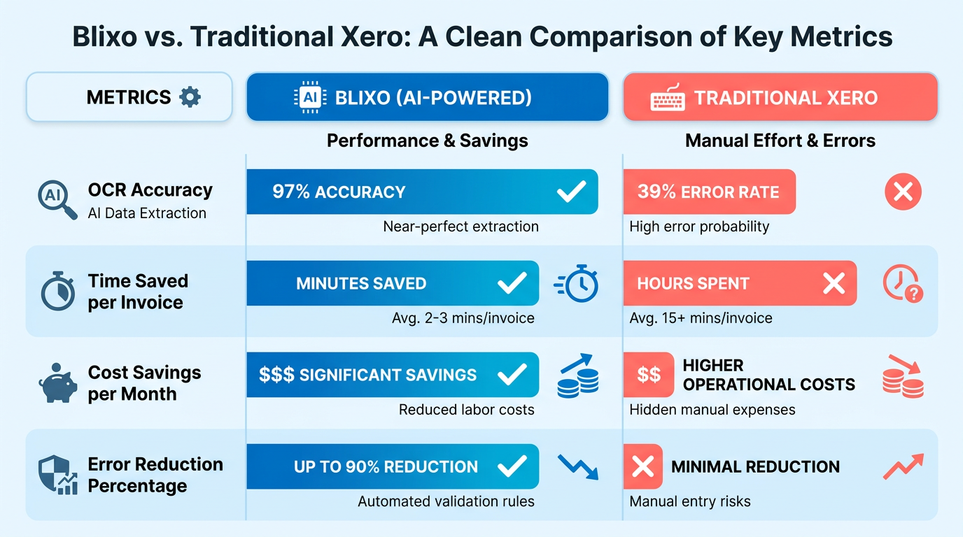 Comparison Chart