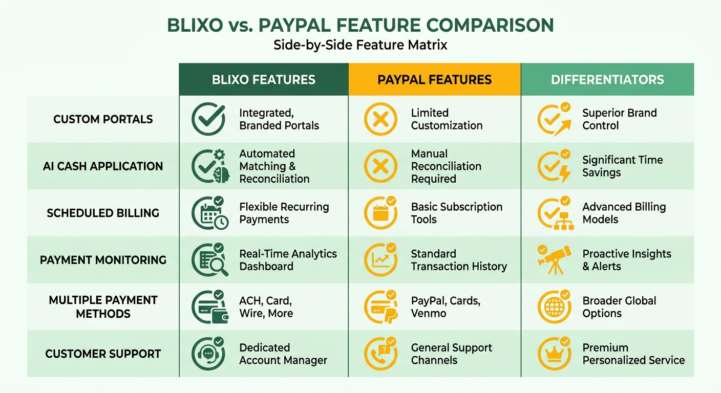 Comparison Chart