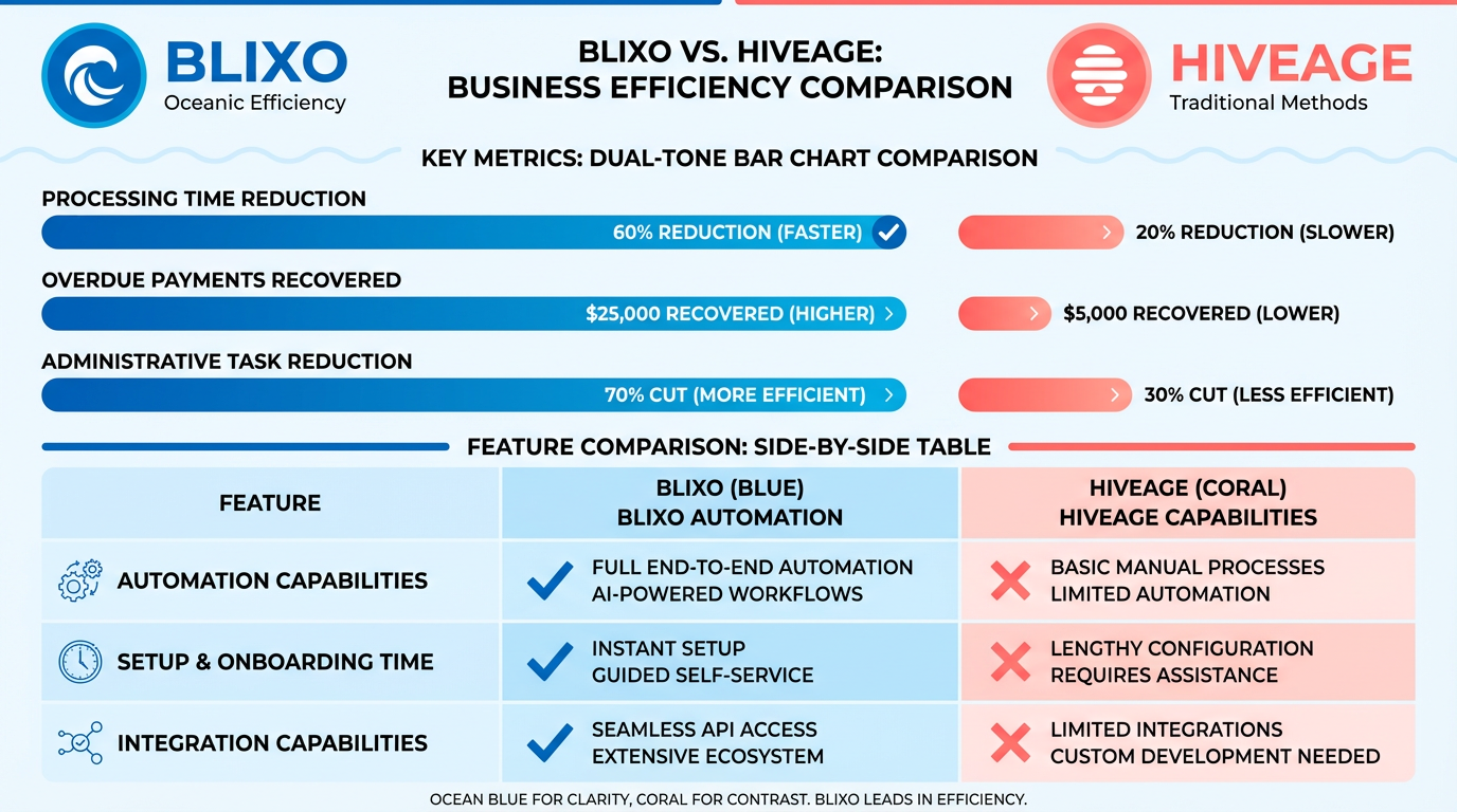 Comparison Chart
