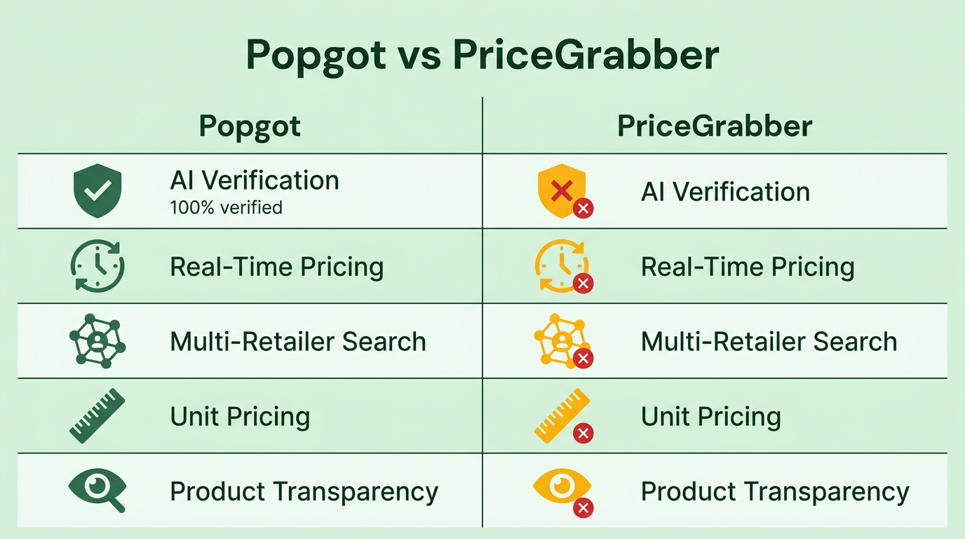 Comparison Chart