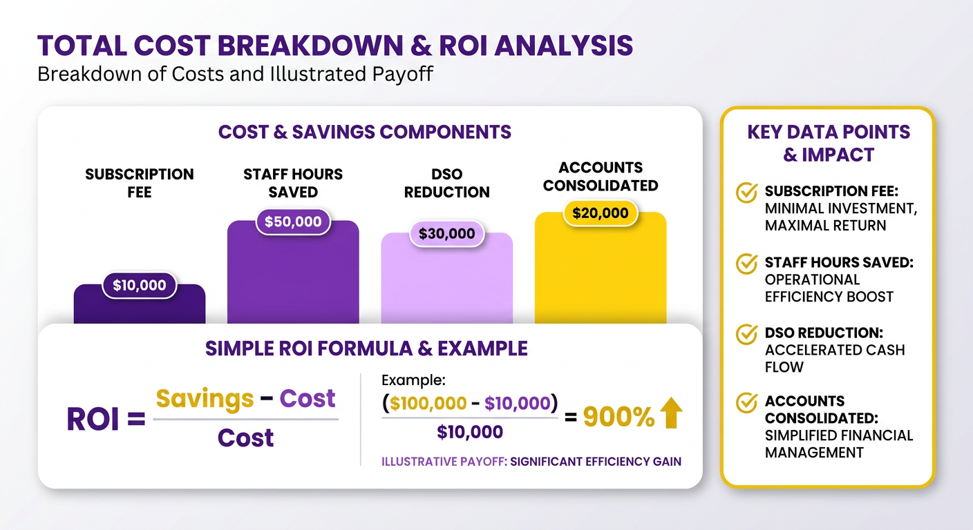 Infographic