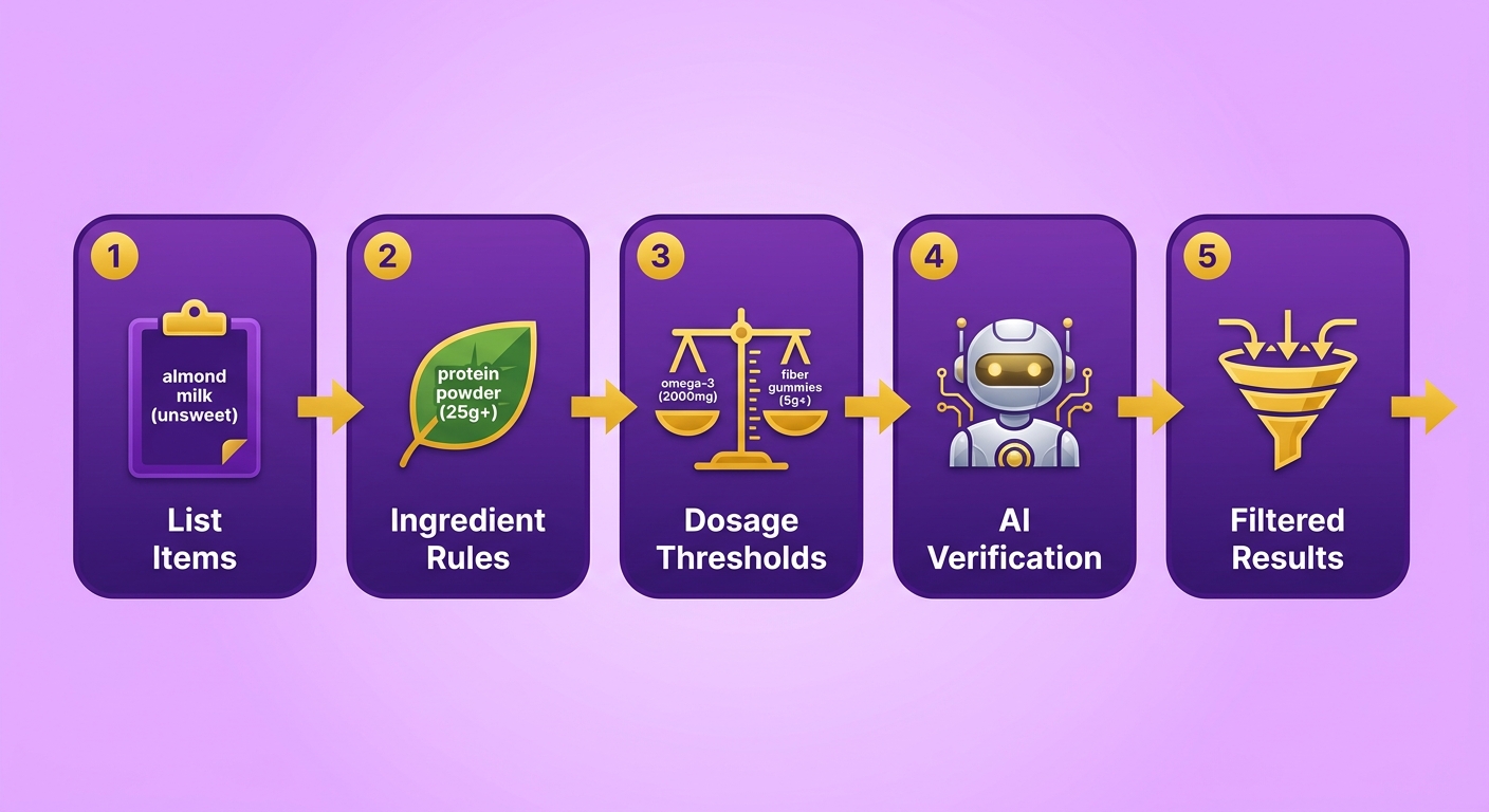 Process Flow Diagram