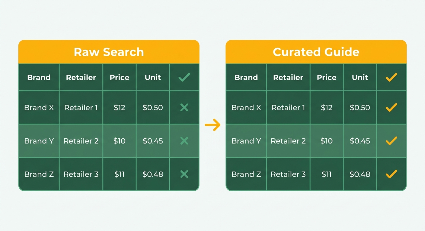 Comparison Chart