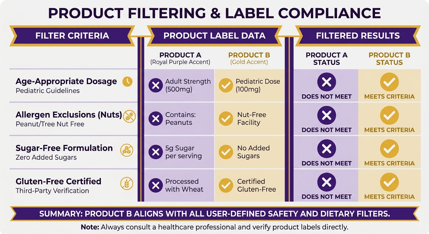 Comparison Chart