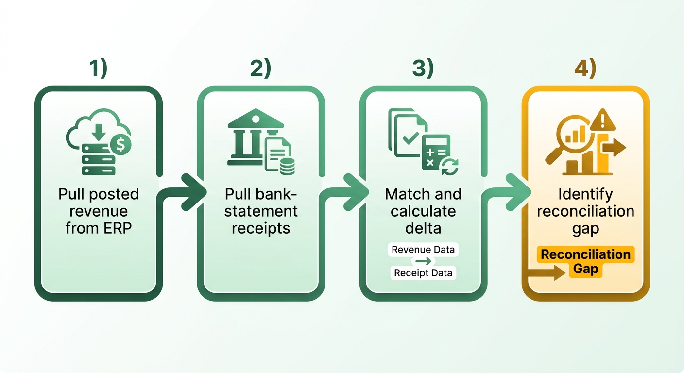 Process Flow Diagram