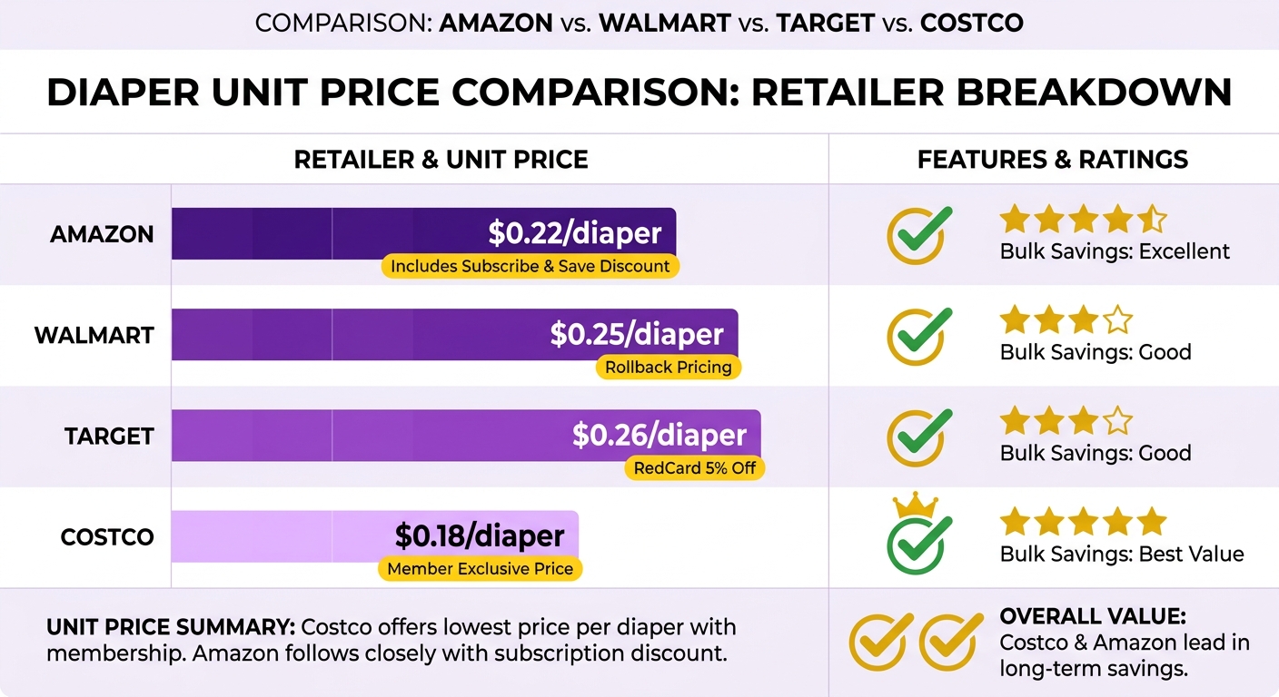 Comparison Chart