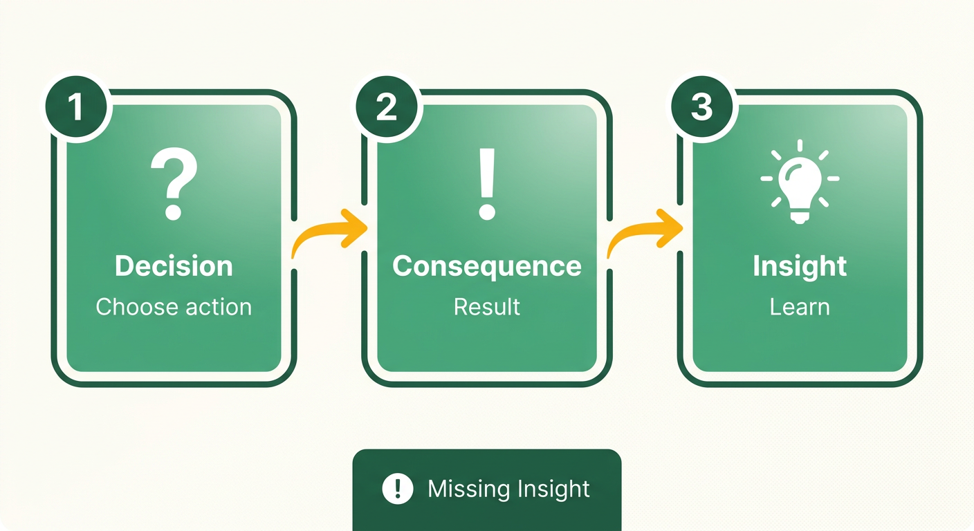 Process Flow Diagram