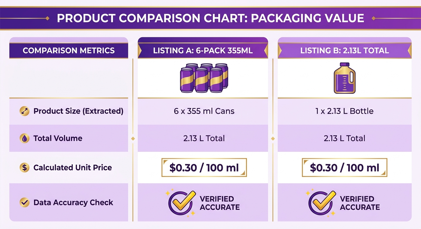 Comparison Chart