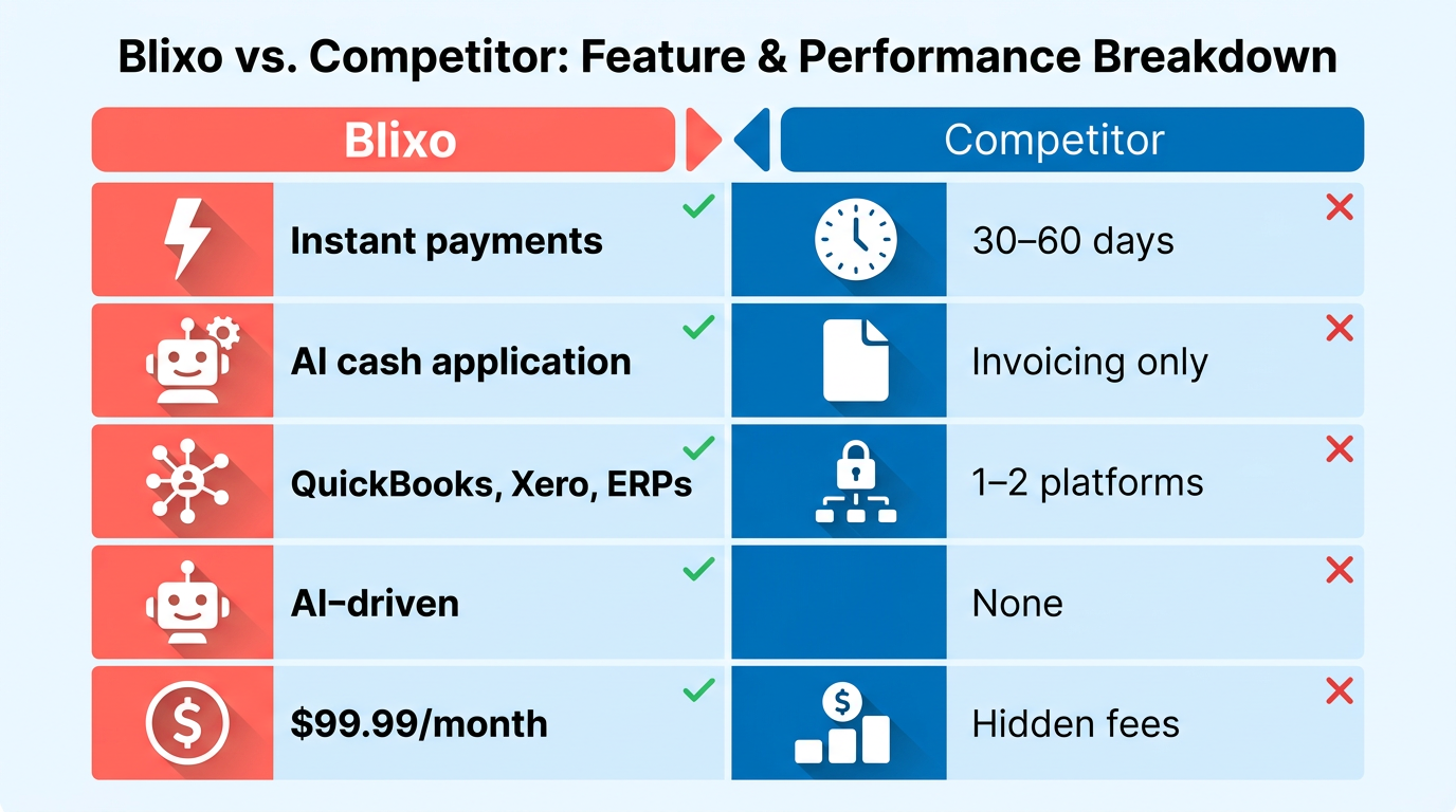 Comparison Chart