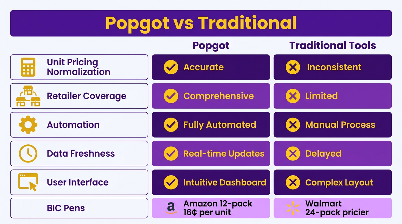 Comparison Chart