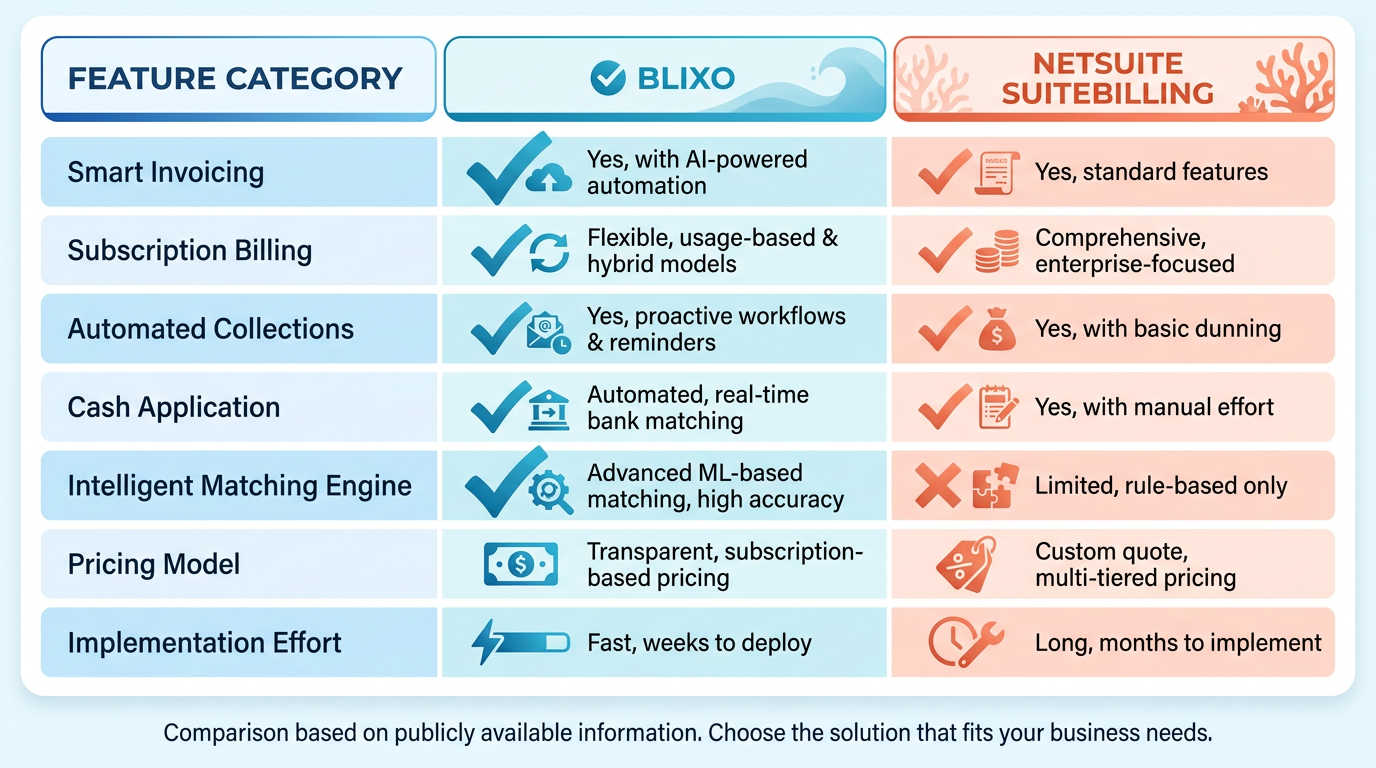 Comparison Chart