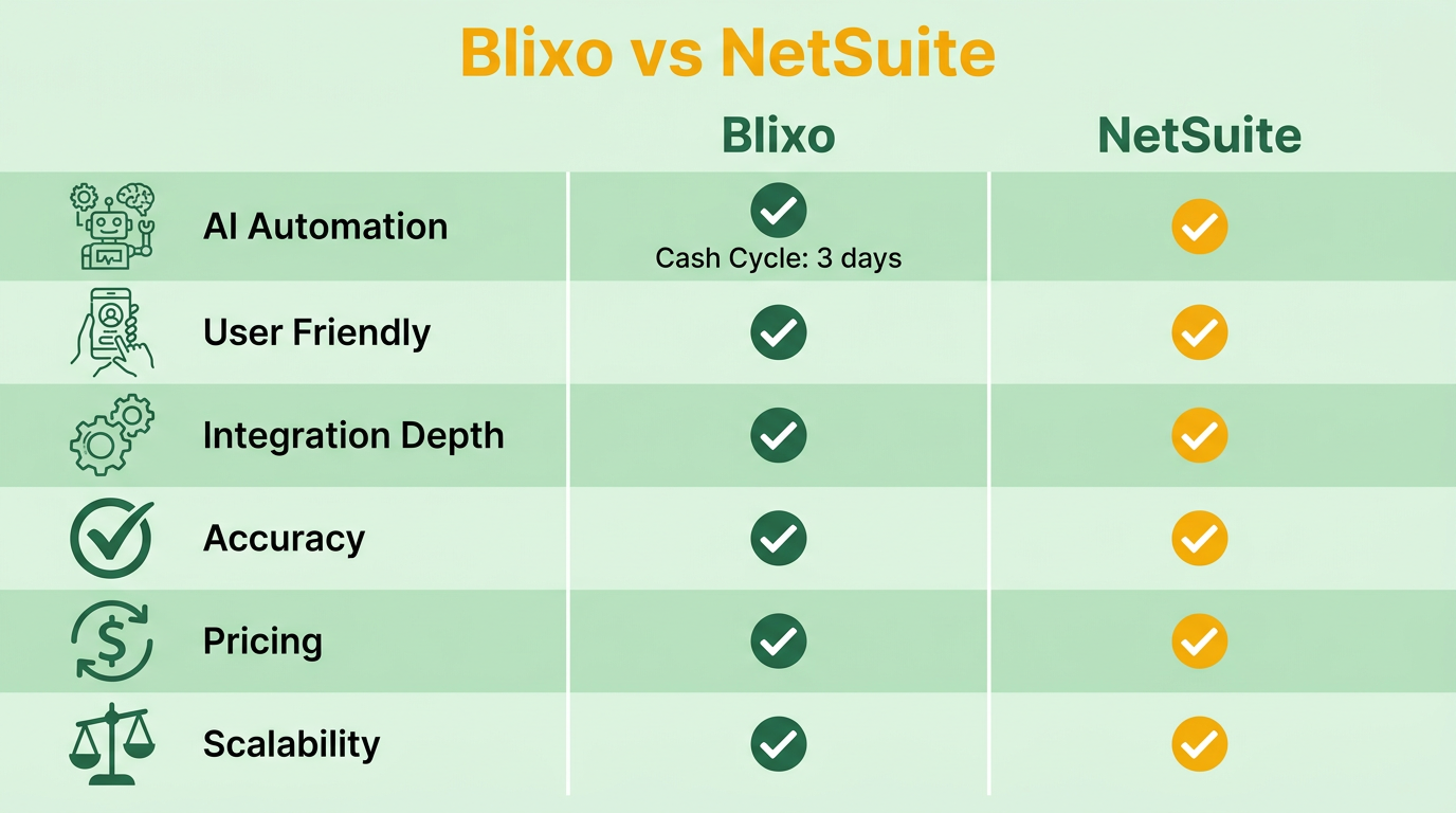 Comparison Chart